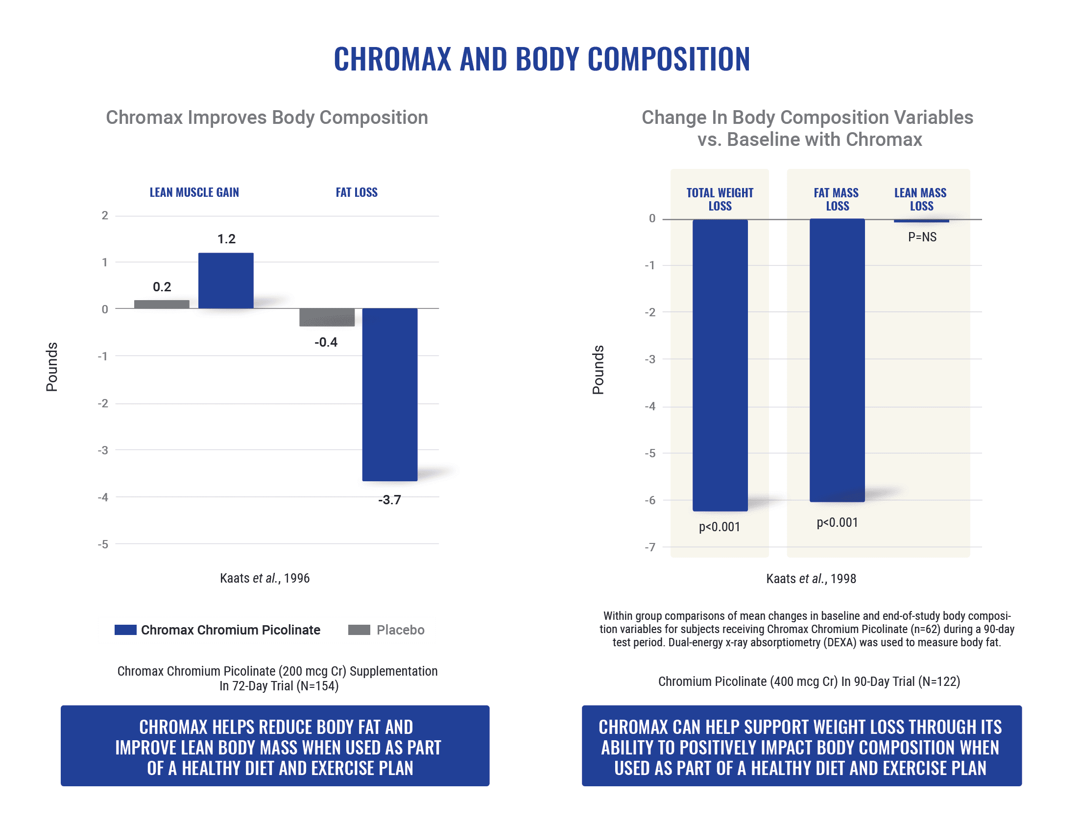 Chromax_BodyComposition-1