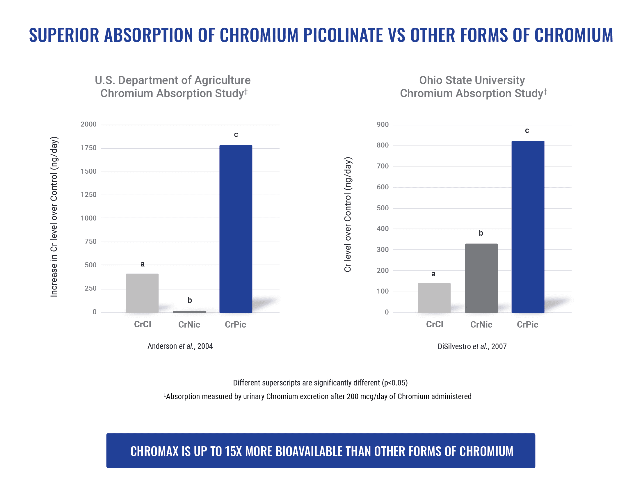 Chromax_Superior-Absorption-1